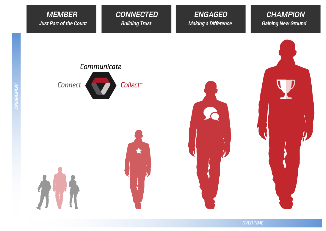 3cs infographic